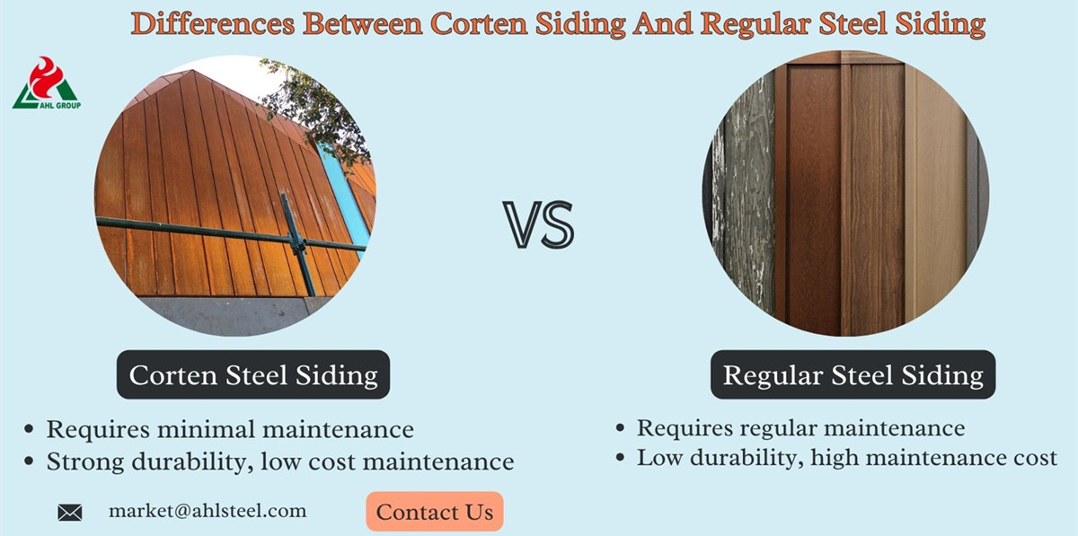 corten steel metal siding for sale