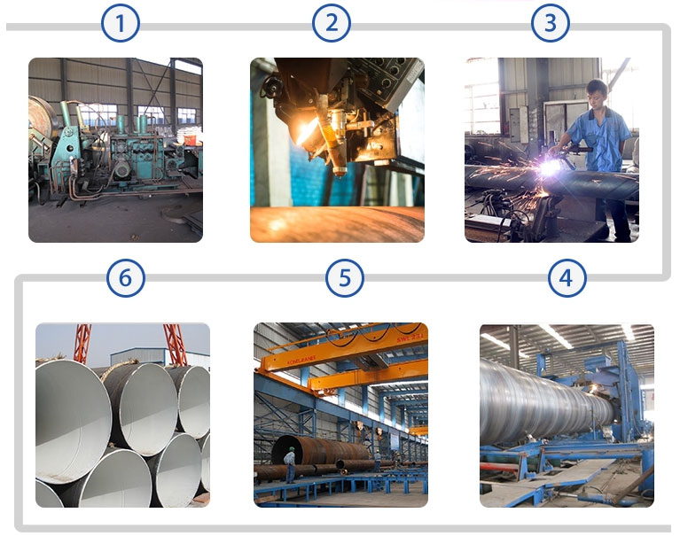 Corten steel pipe productive process