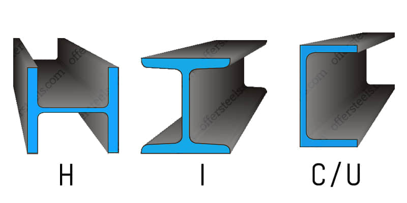 structural steel sections