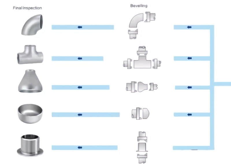 Connection Method