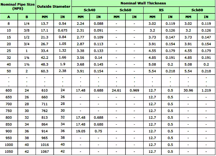 Steel Tube Diameter Chart